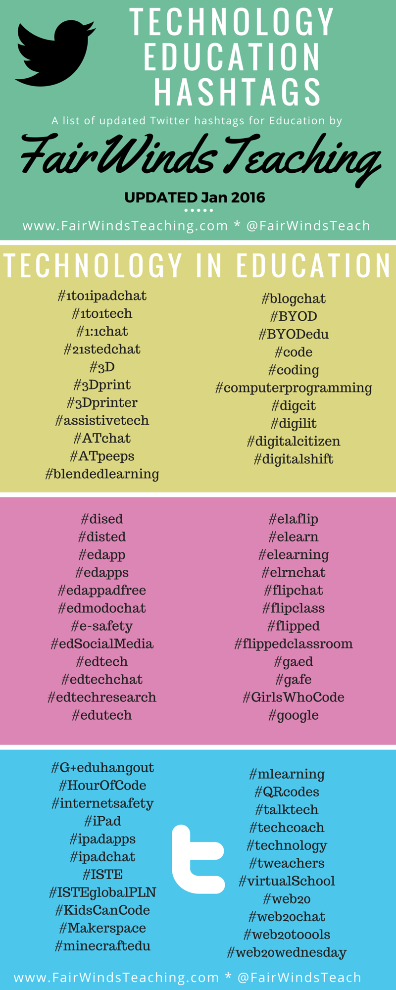 Education Hashtags 2 - Technology (1)