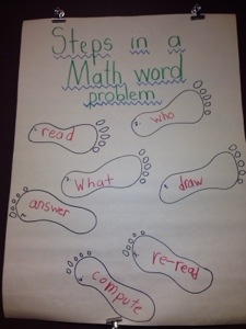 Steps to solve a math word problem!