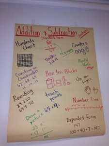 Addition and Subtraction Strategies Poster